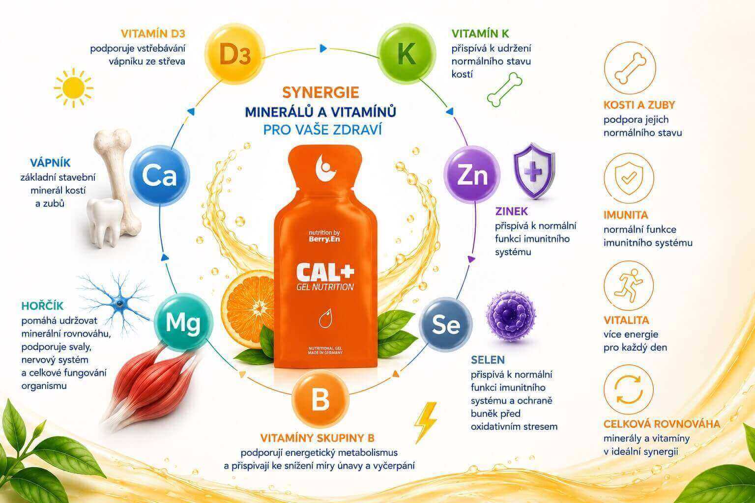 Synergie složení (1)
